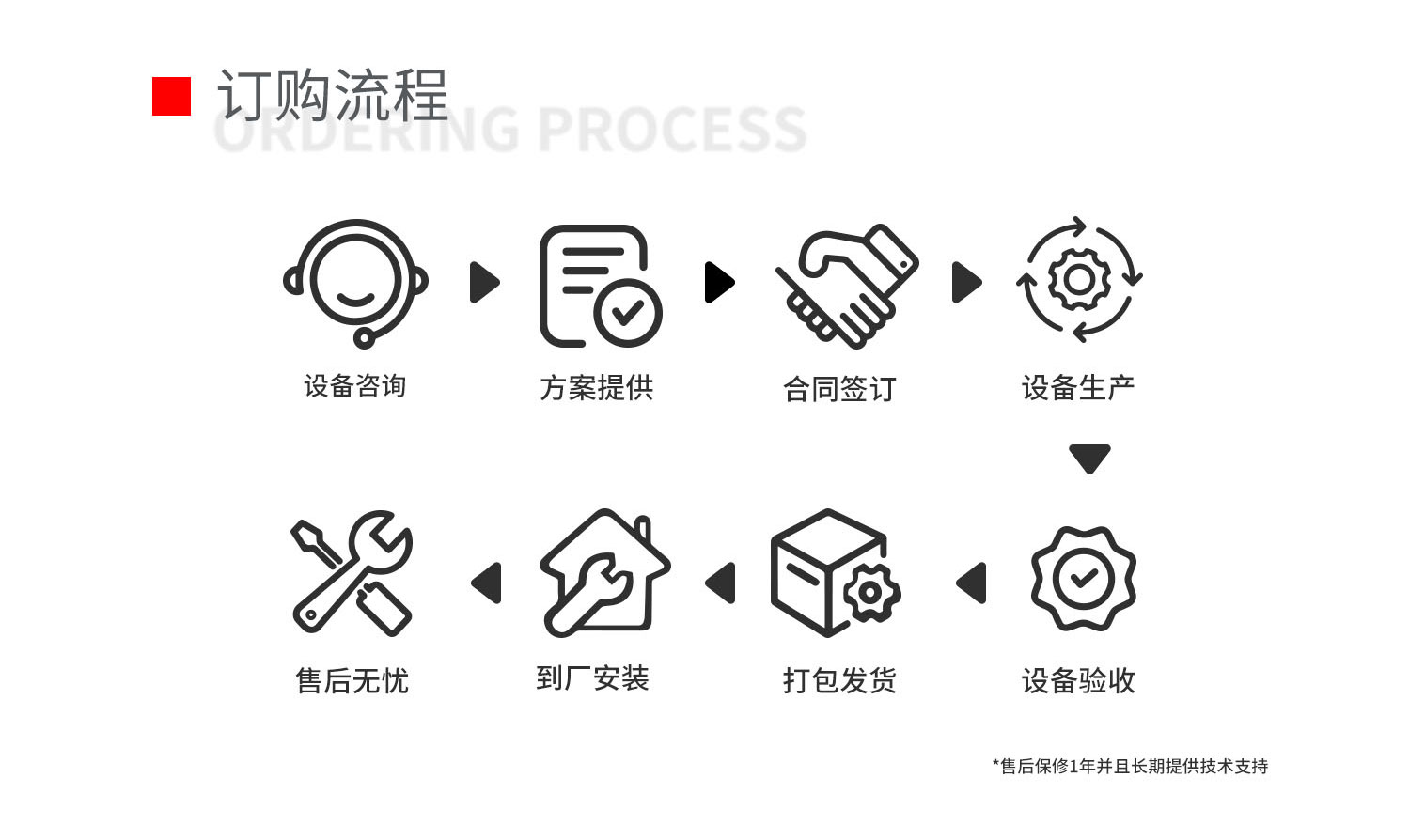 保鲜套+浴帽全自动生产线pc-拷贝_04.jpg